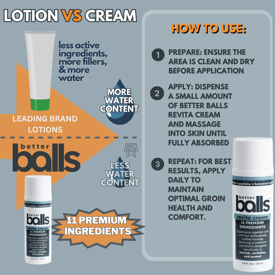 [PACK OF 2] BETTER BALLS REVITA CREAM - (3.4oz/100mL) (CAN) - betterballs
